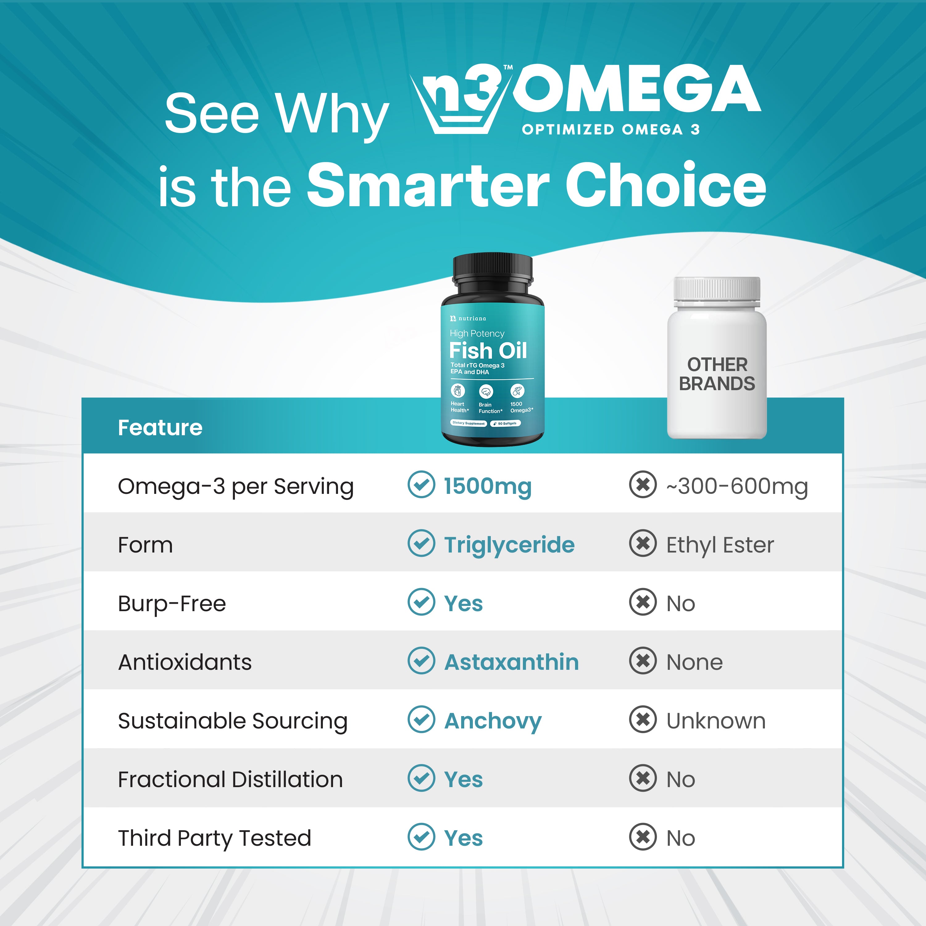 Nutriana Omega 3 Fish Oil 1500mg - High Potency Total rTG DHA & EPA Omega 3 Supplement - Triple Strength Fish Oil Supplements for Brain Health Liver Health & Immune Support - 90 Fish Oil Capsules